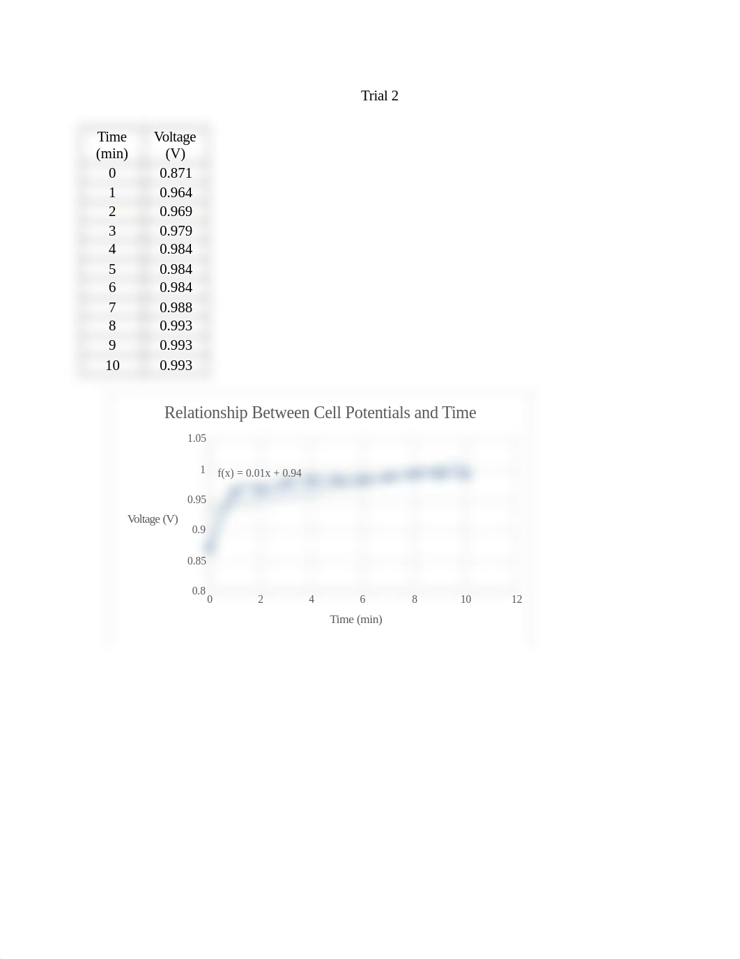 chem lab report voltaic cells.docx_d4yc0lnycdz_page3