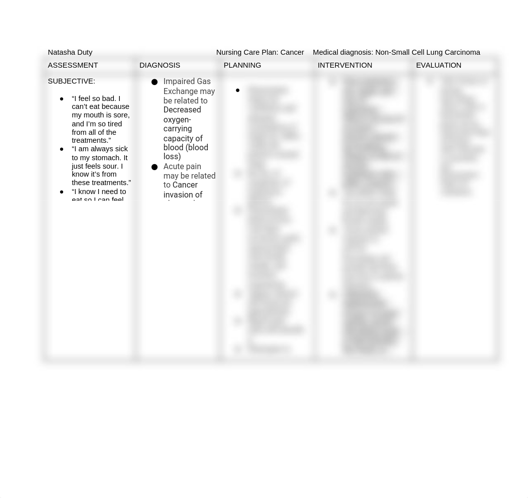 Natasha_DutyNursing_Care_Plan_Cancer____Medical_diagnosis_Non-Small_Cell_Lung_Carcinoma_d4yeilti4s8_page1