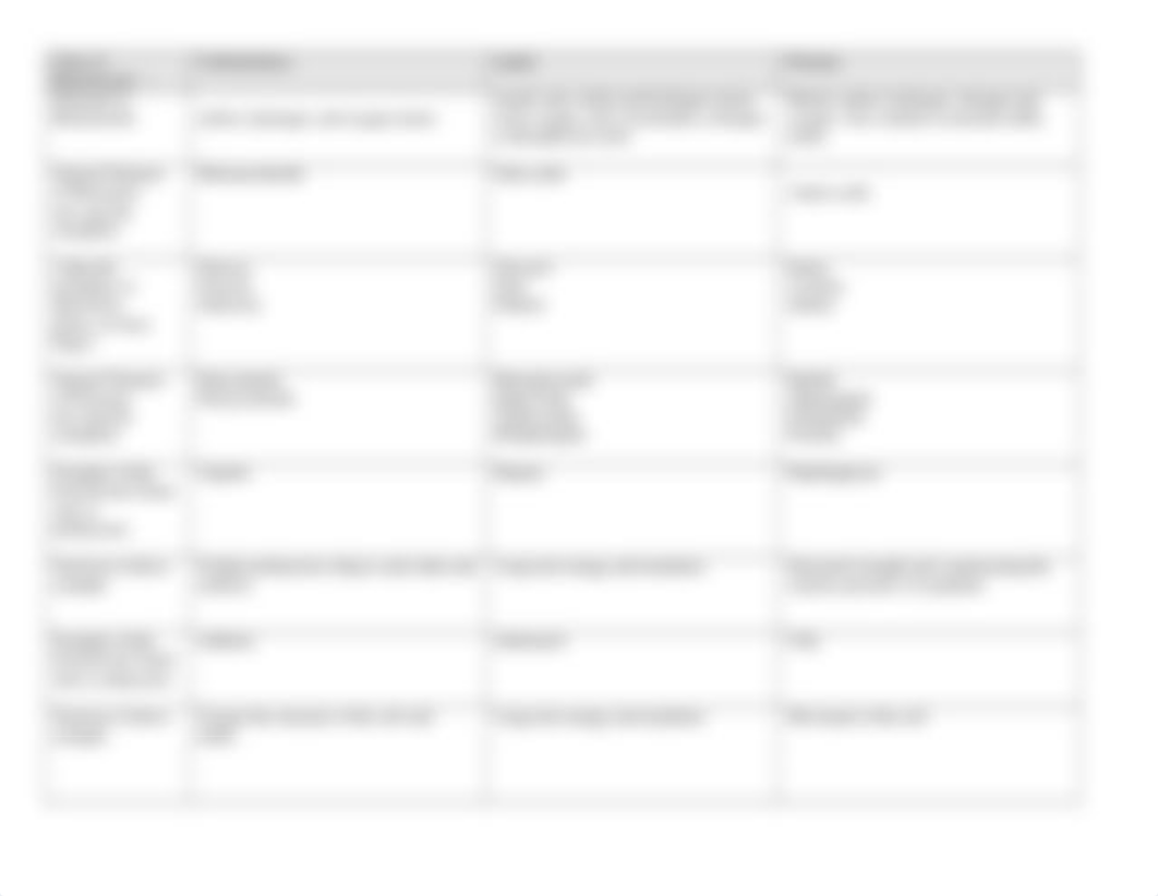 Comparison of Biomolecules_SP21 (2)[491].docx_d4yiybm6fc0_page2