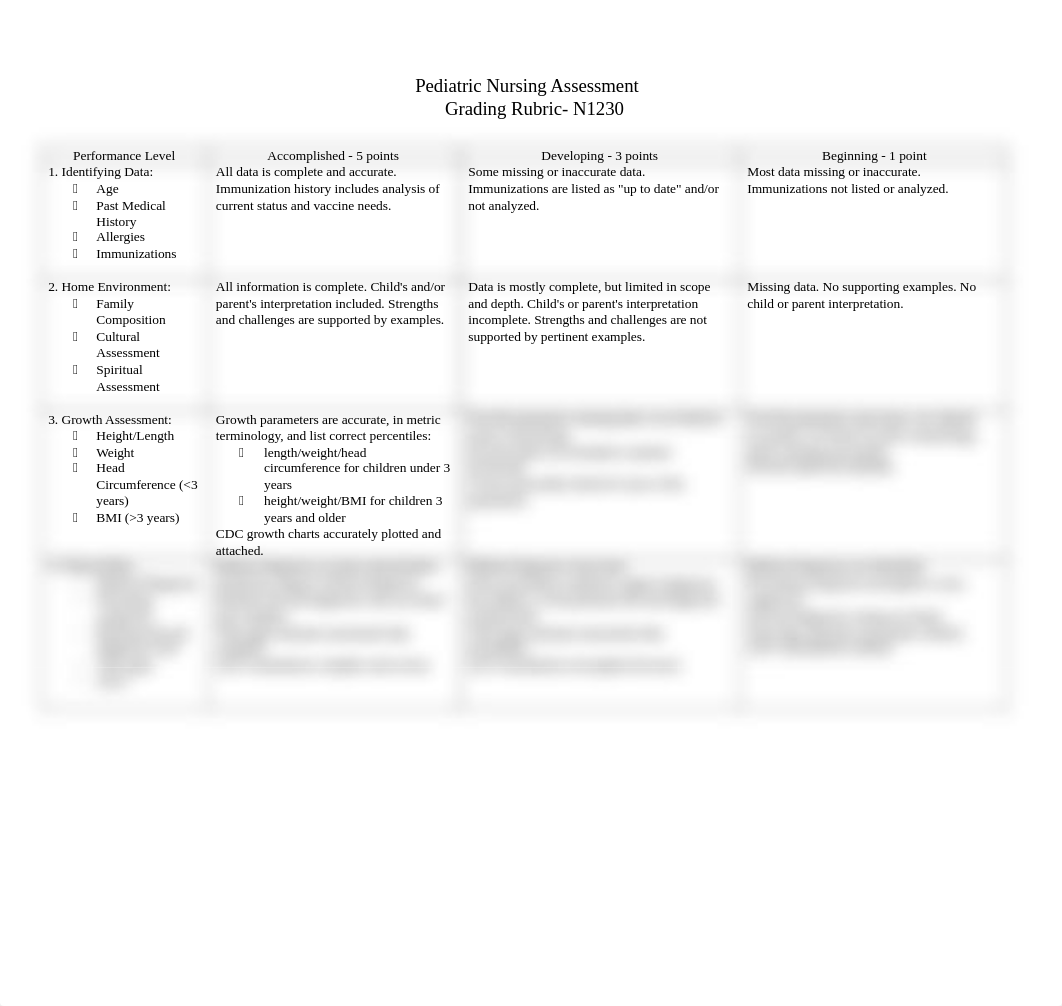 Pediatric Nursing Assessment Rubric N1230.docx_d4yj5yots8z_page1