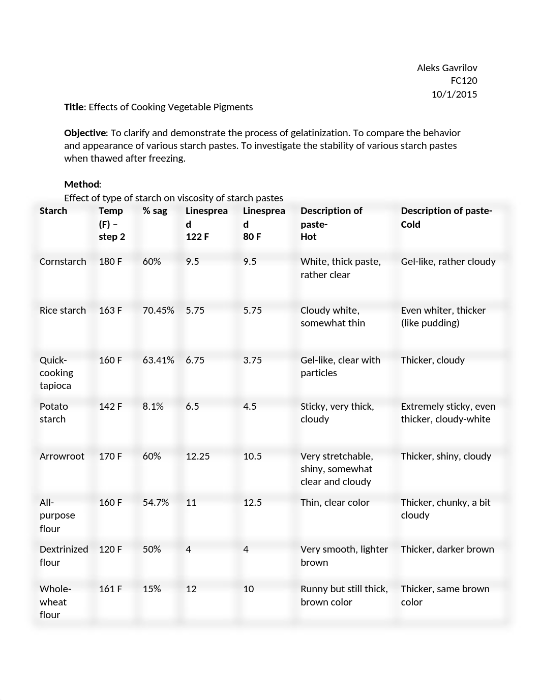 FaS lab report #2_d4yjr9pakip_page1