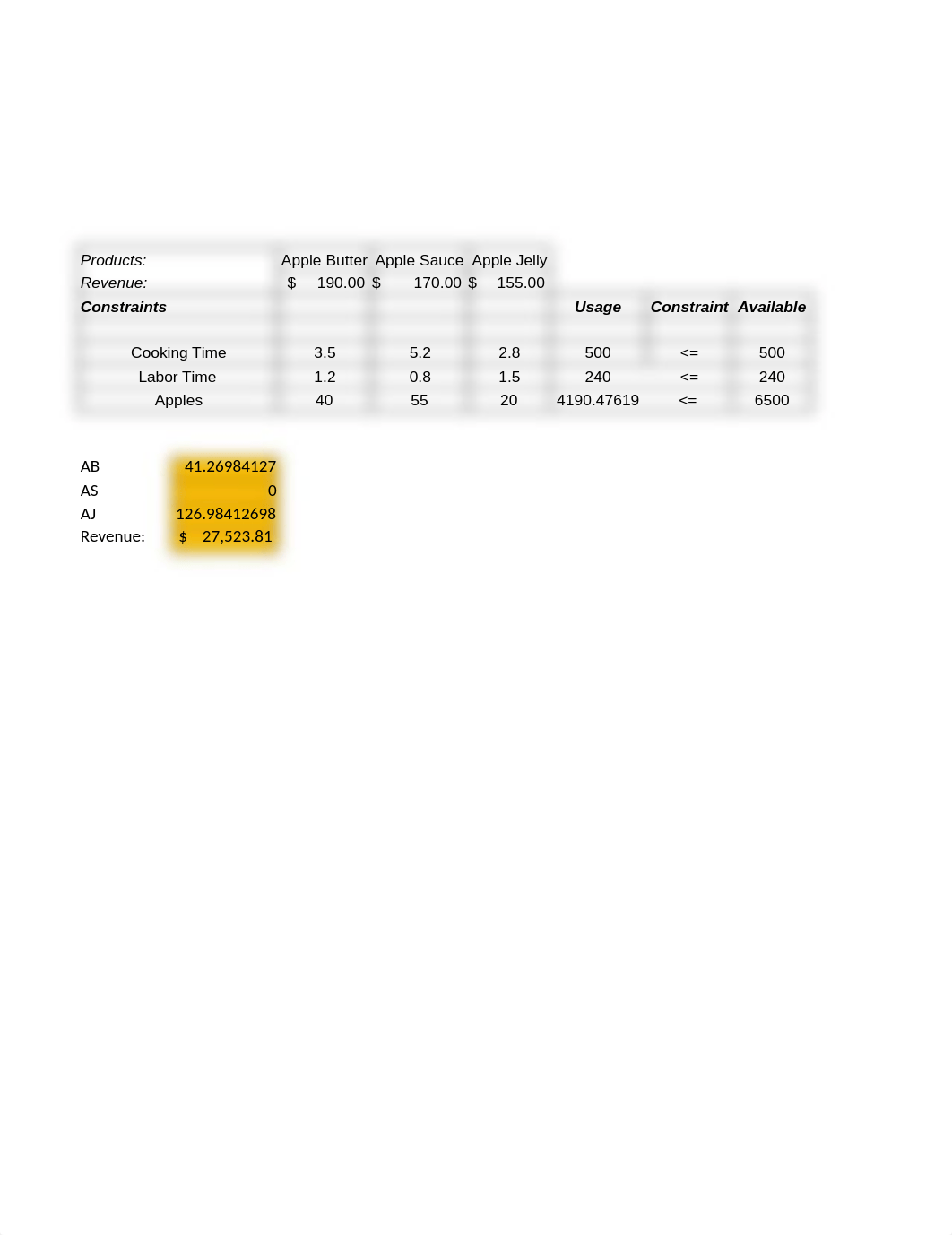 Chap4PS_S20 HW.xlsm_d4ykd5uihsq_page5