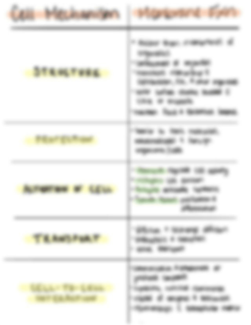 Membrane Functions.pdf_d4yomjjhrqk_page1