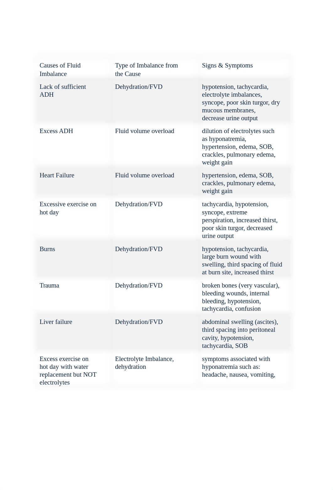 StudyNotes3.docx_d4ysflv3prr_page1