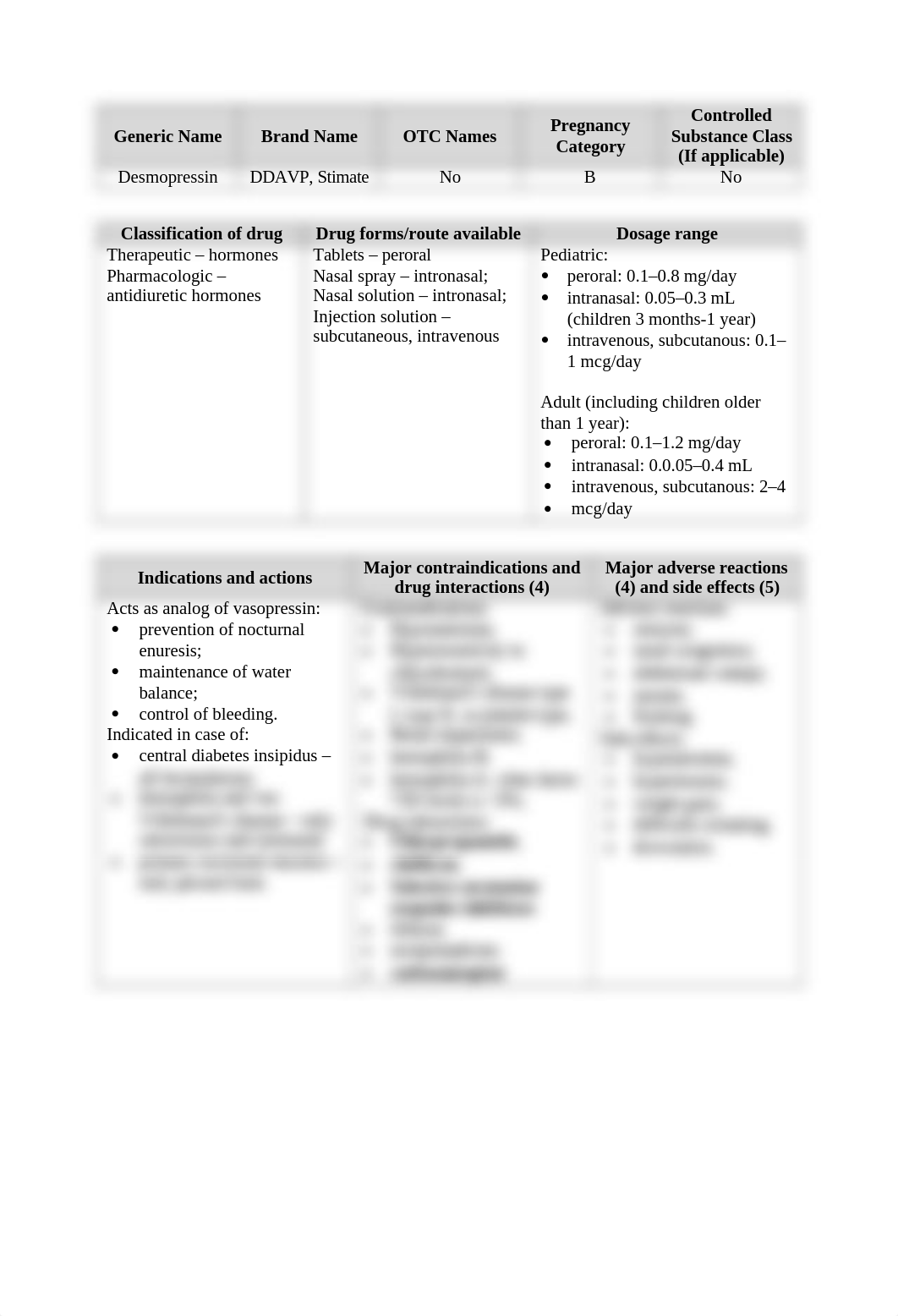 Drug worksheet 1.docx_d4yyjx4h1dw_page3