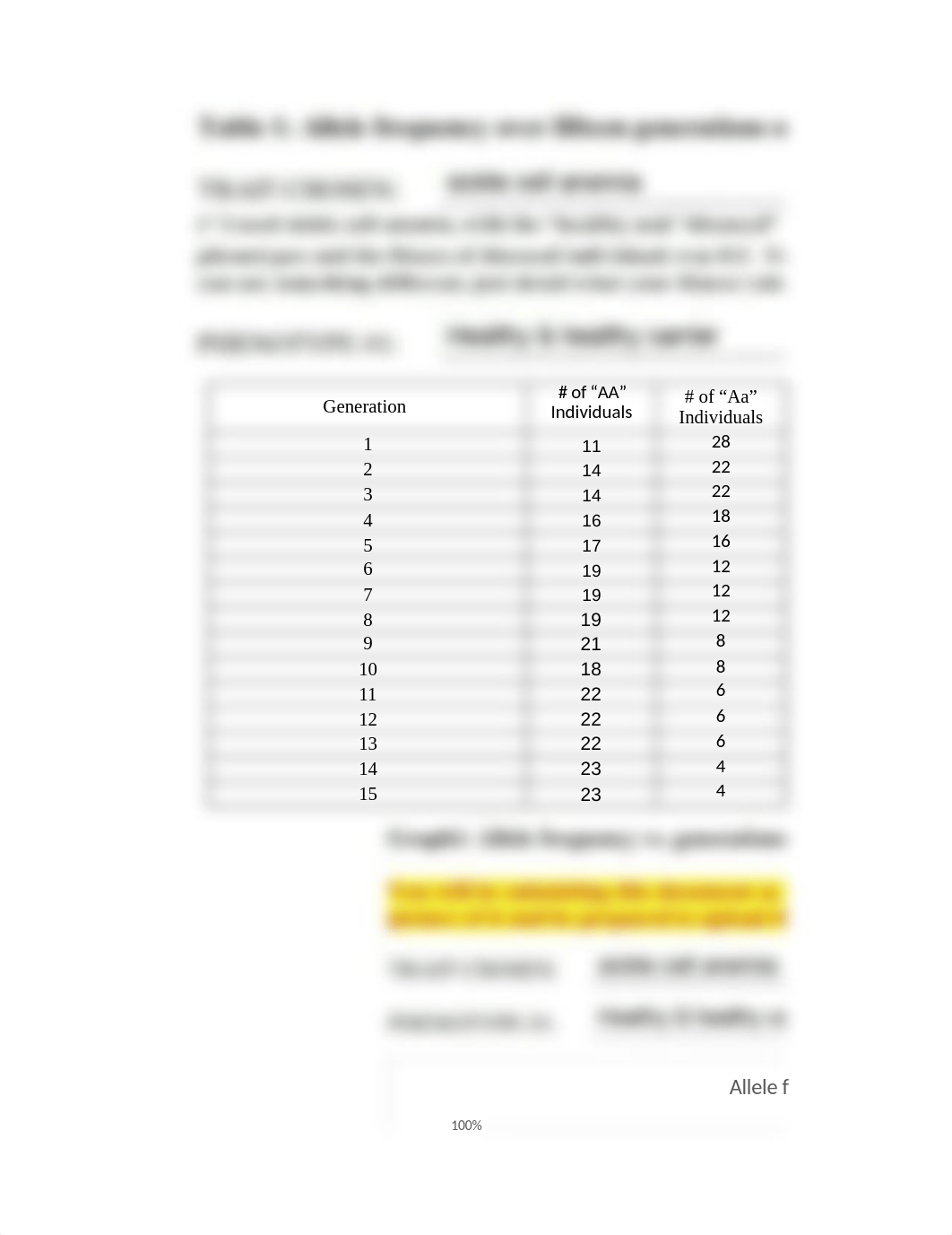 Allele freq lab.xlsx_d4z1y8pw0xt_page1