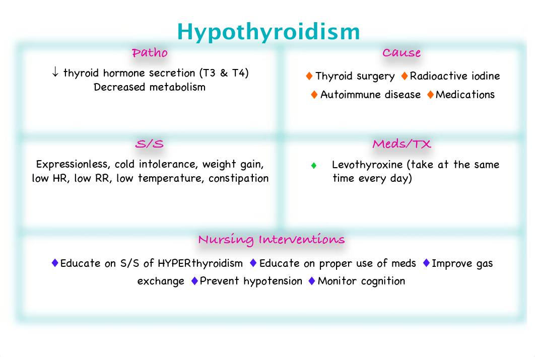 Med-SurgConceptBundle (2).pdf_d4z4jgq802d_page5