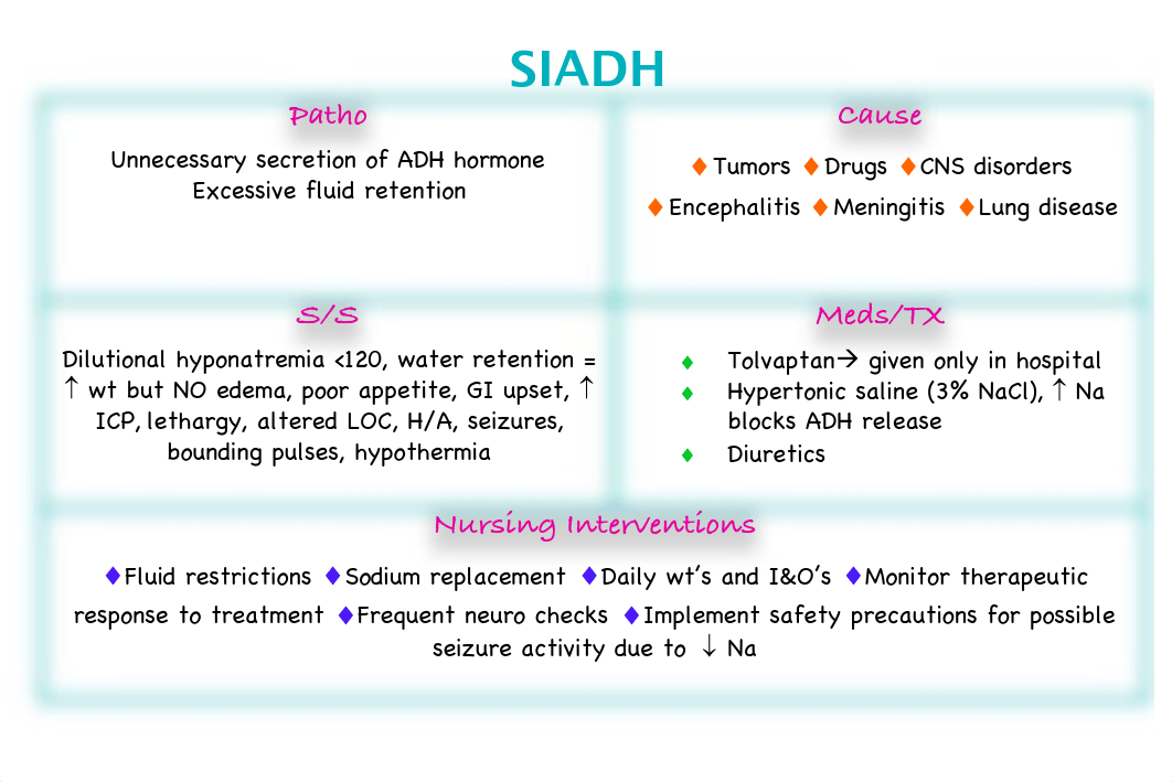 Med-SurgConceptBundle (2).pdf_d4z4jgq802d_page2