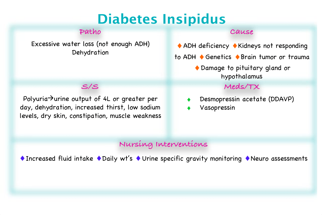 Med-SurgConceptBundle (2).pdf_d4z4jgq802d_page3