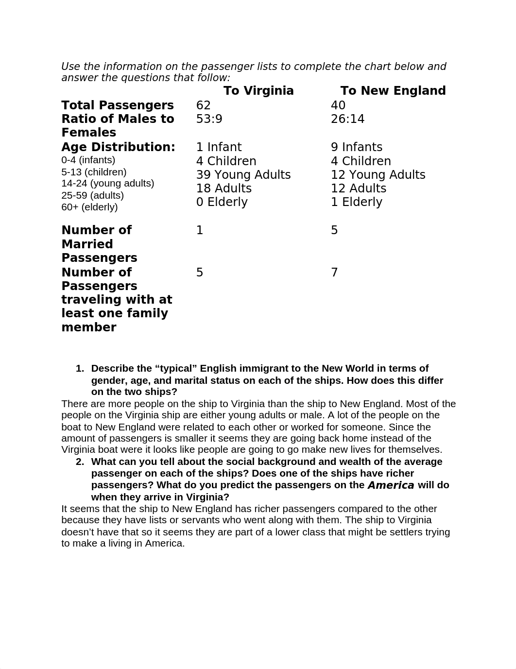 Passenger Lists Graphic Organizer.docx_d4z85egjc84_page1