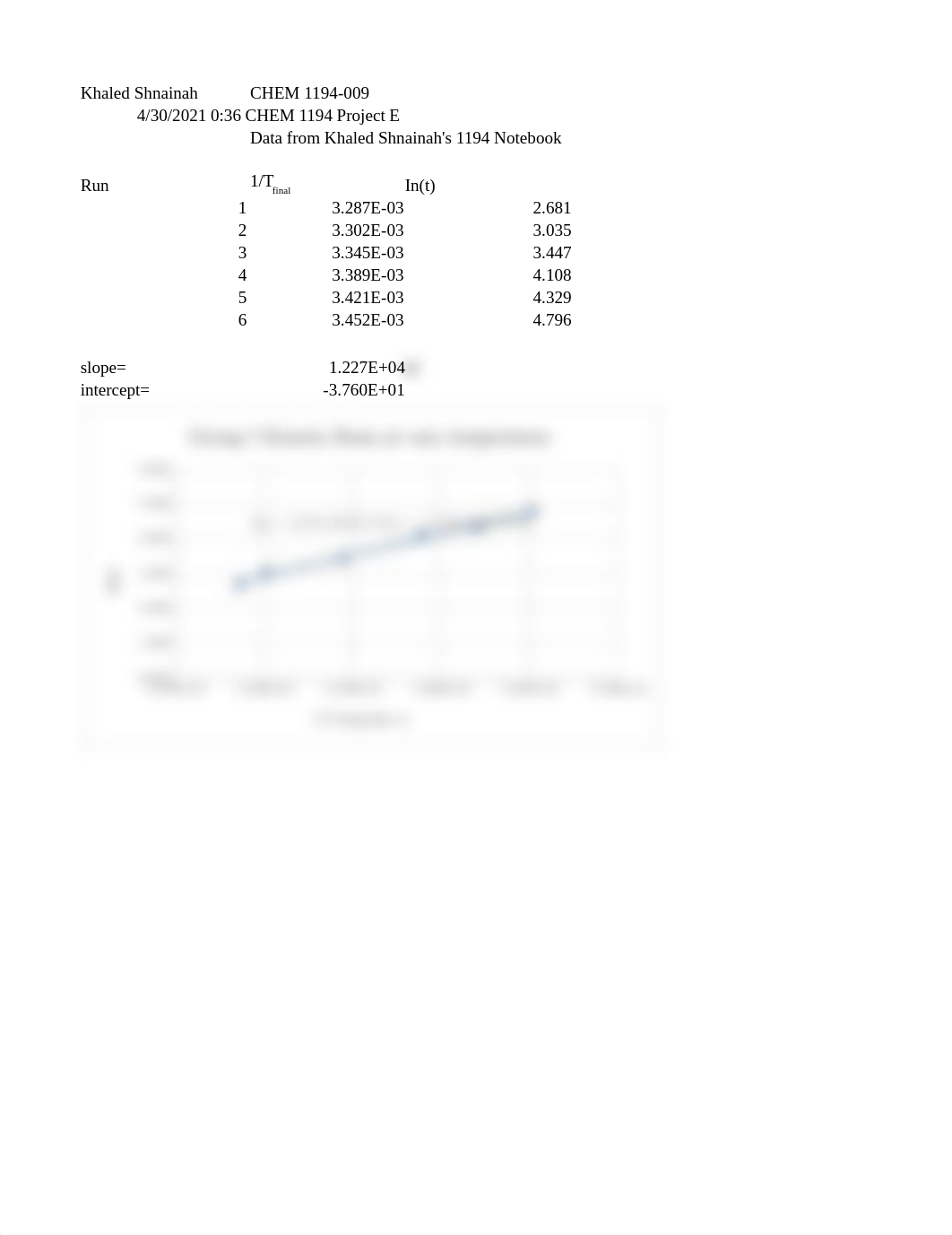 Shnainah Chem 1194-009 Project E.xlsx_d4z9ar3ykg8_page1