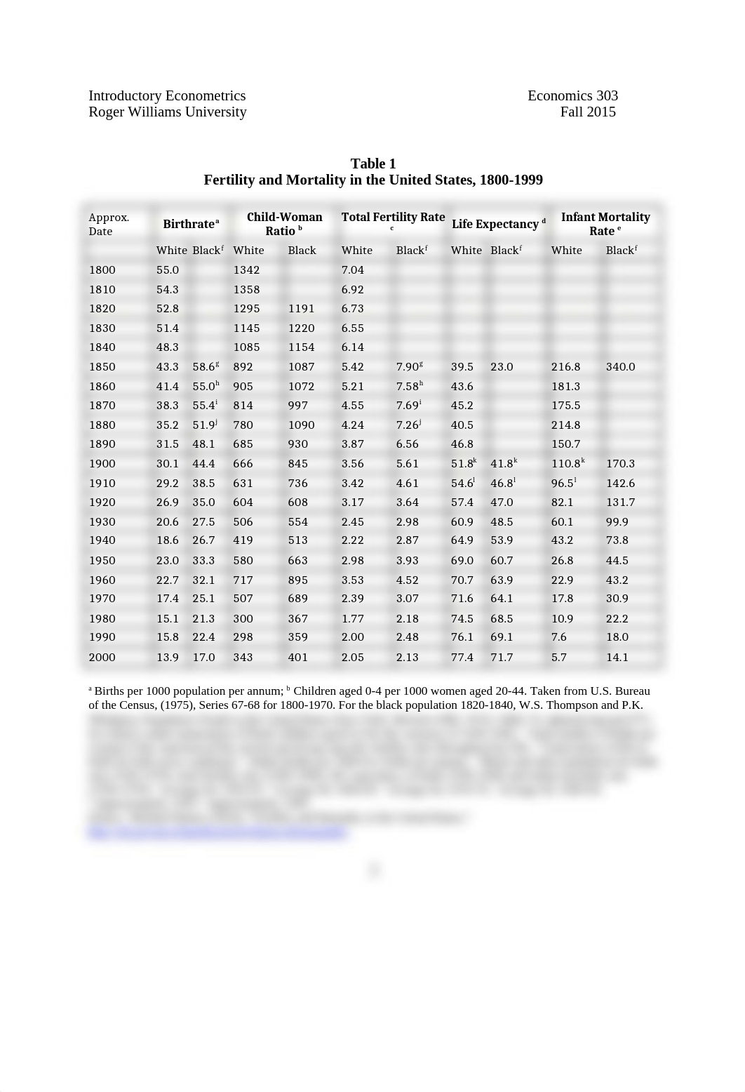 Problem set 7 Econometrics_d4zhc15r1tz_page2