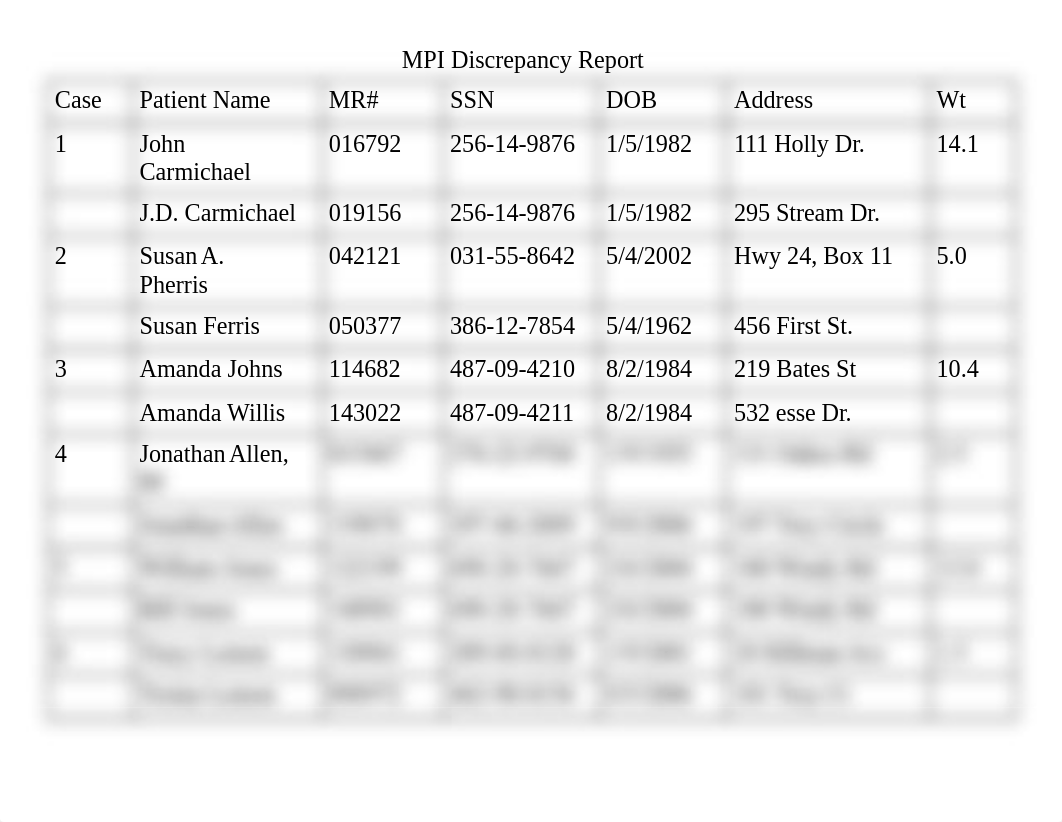 MPI Discrepancy Report Table.docx_d4zo2k7jckk_page1