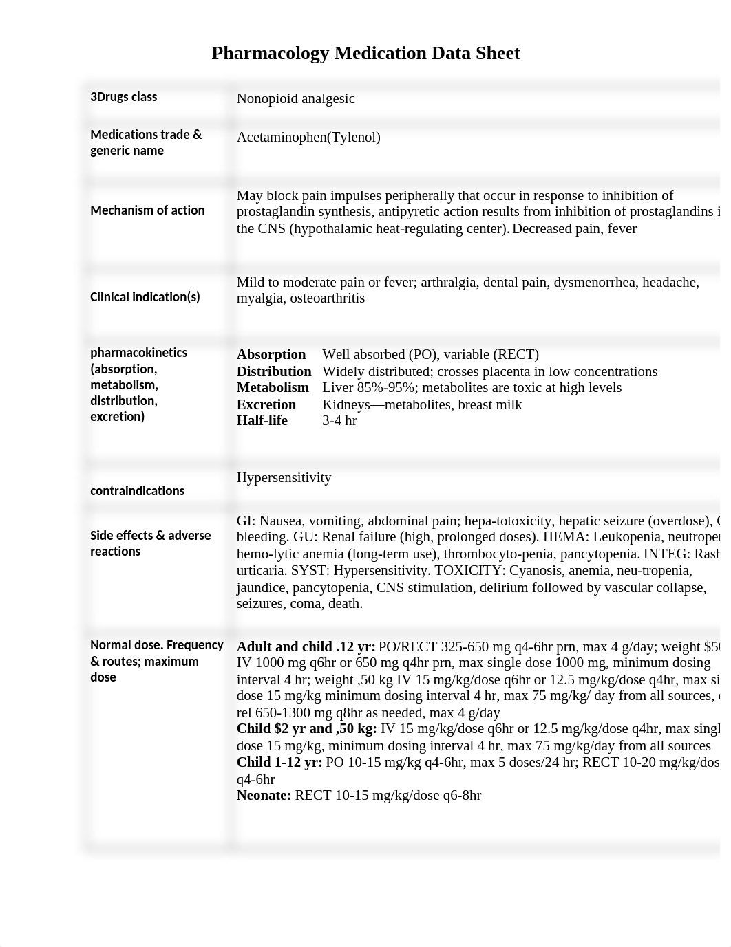 Drugs class Medication data sheet.docx_d4zpniw7wu6_page1