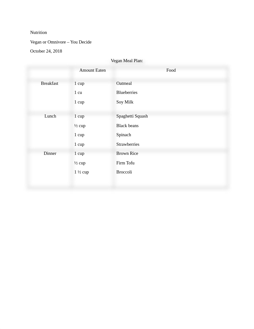 Nutrition. Vegan Meal Plan Write Up..docx_d4zu3yz8g2o_page1