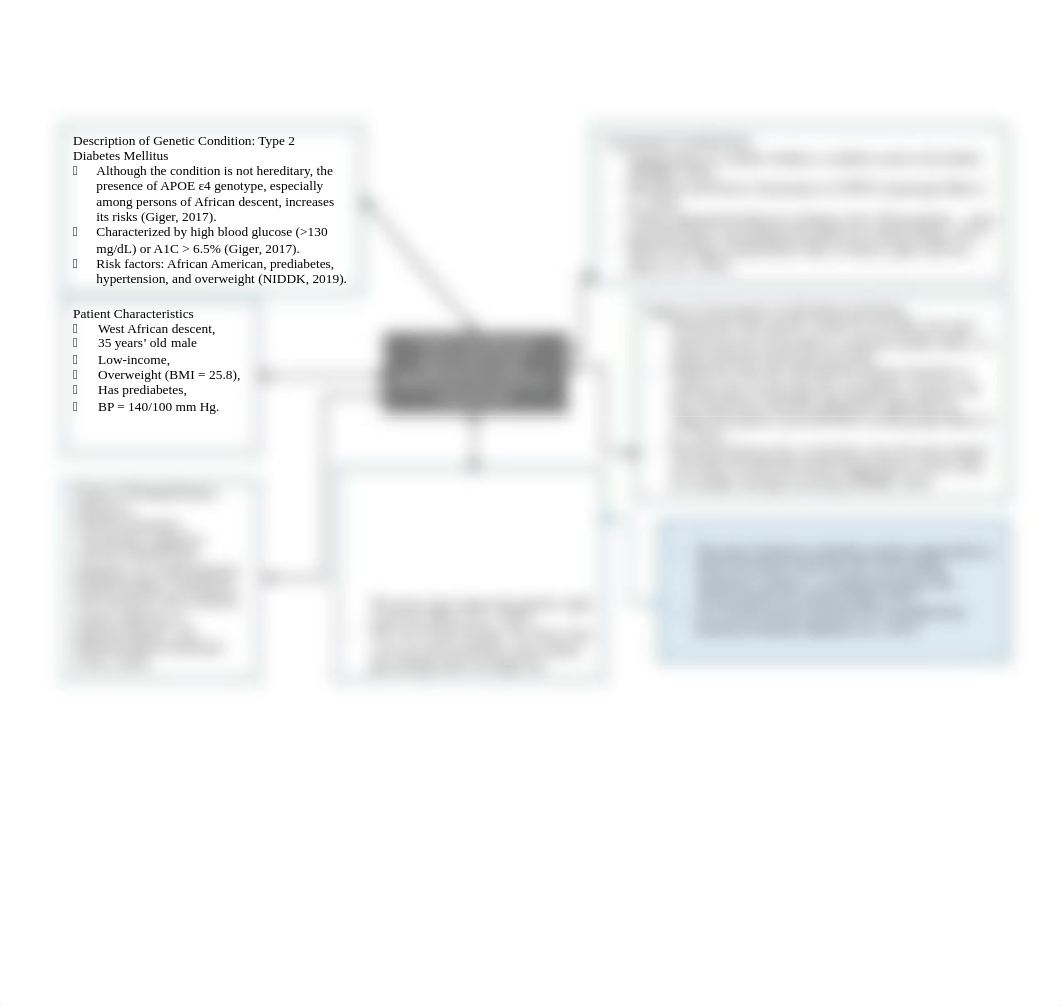 Type 2 Diabetes Concept Map.pdf_d4zvug86i0h_page2