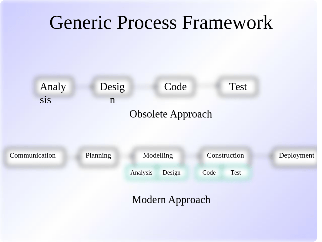 process-models.ppt_d4zwnbk9y8b_page2