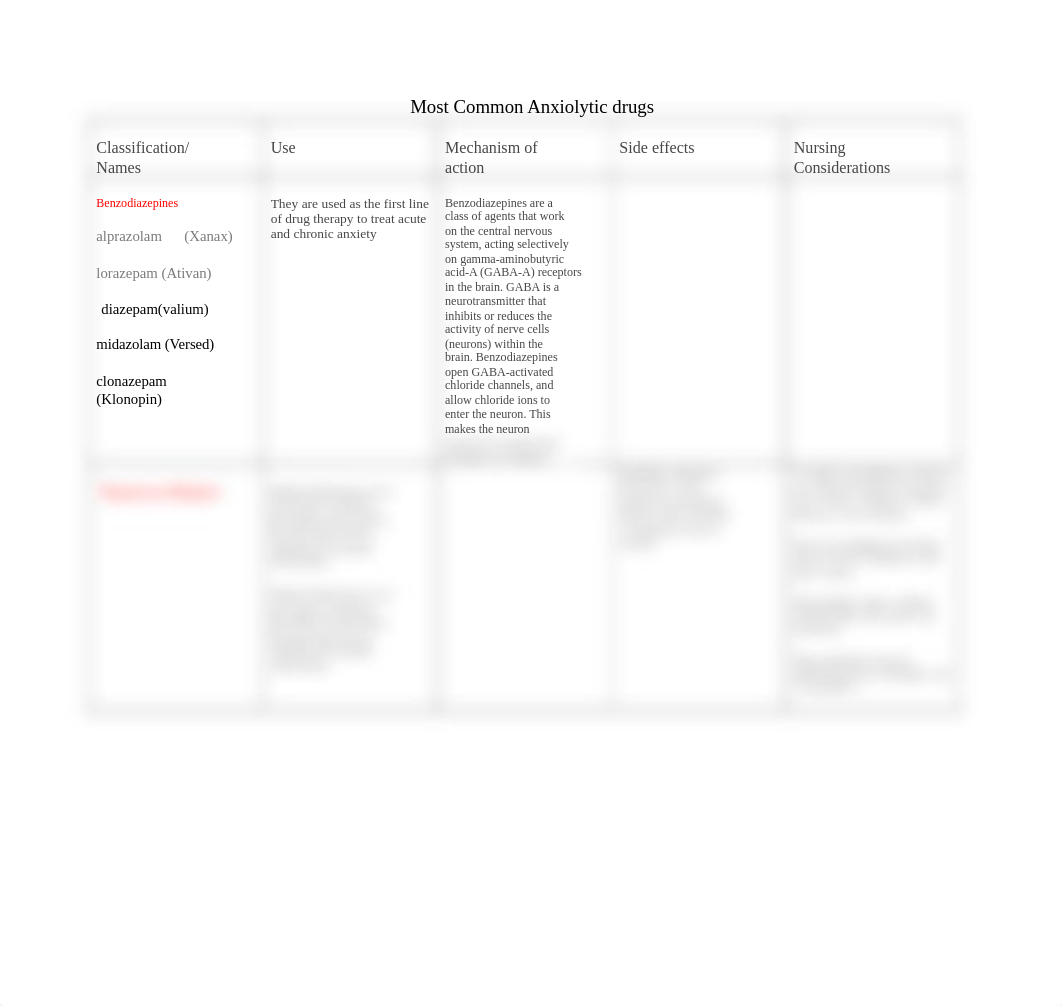Most Common Anxiolytic drugs.docx_d4zy3dxqbtu_page1