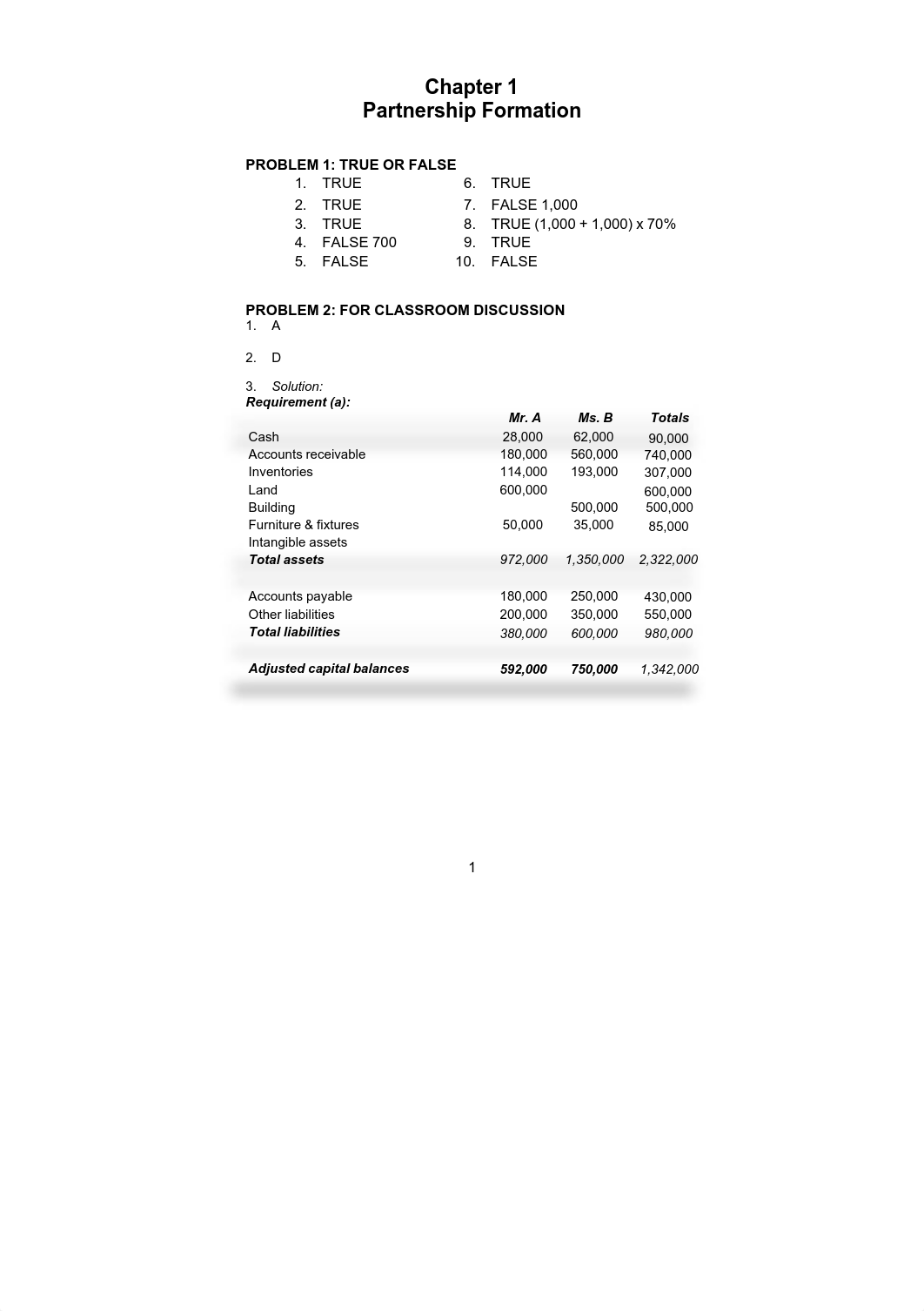 solution-manual-special-transactions-by-millan-2020-edition_compress.pdf_d50126tfa8t_page1