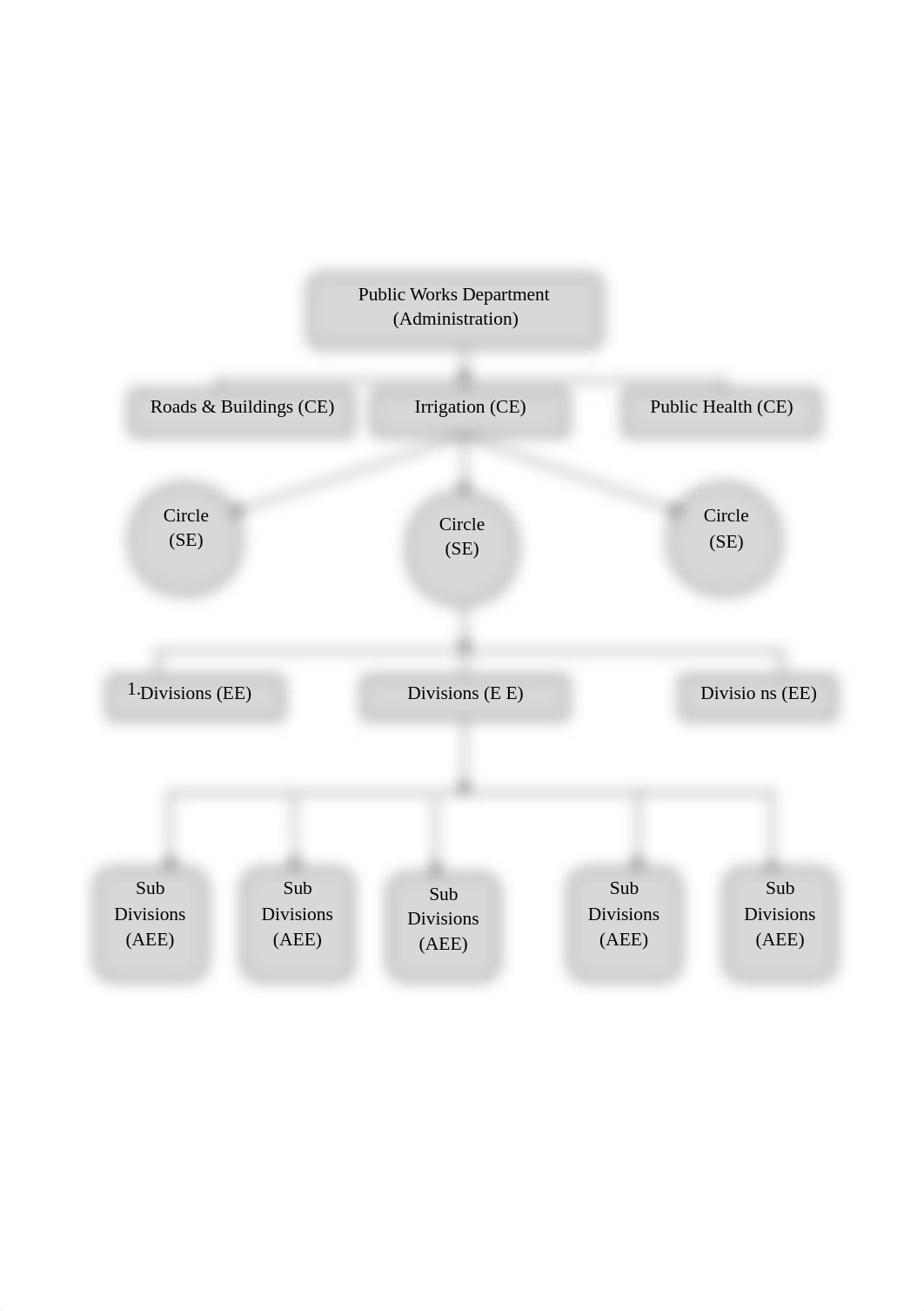 347514828-Roshan-Notes-On-CPWA-doc.doc_d5048hdghen_page3