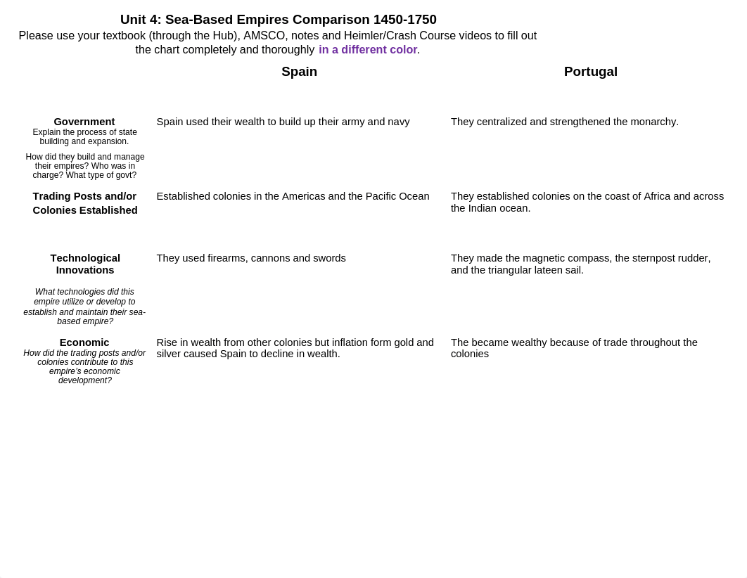 Unit 4_ Sea-Based Empires Graphic Organizer .pdf_d506mo8l0e8_page1