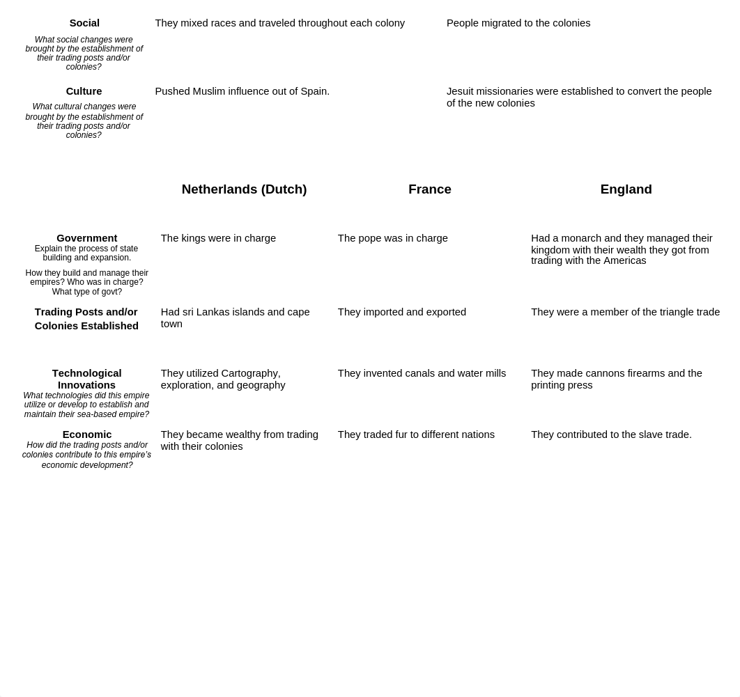 Unit 4_ Sea-Based Empires Graphic Organizer .pdf_d506mo8l0e8_page2