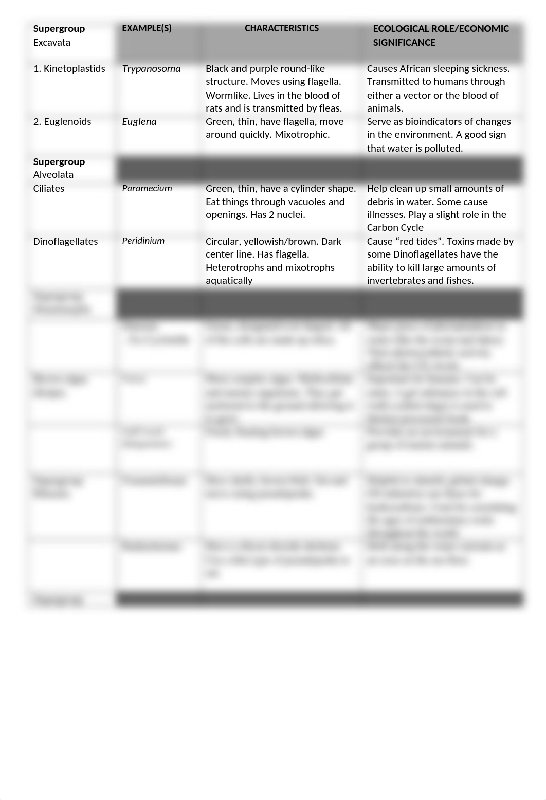 Protist Homework Chart.docx_d5074b2hjkm_page1