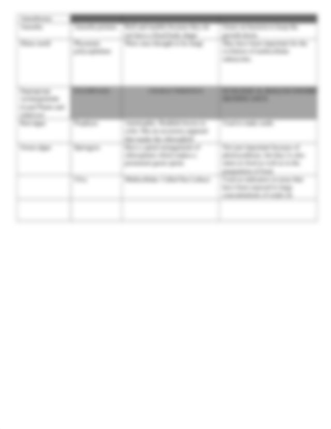 Protist Homework Chart.docx_d5074b2hjkm_page2