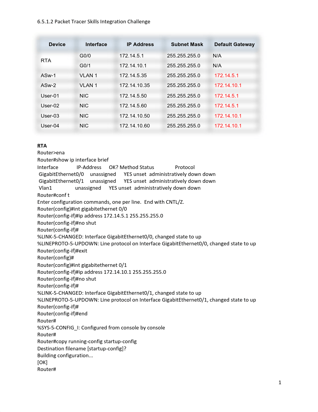 Packet_Tracer_6.5.1.2_Skills Integration Challenge.pdf_d50czpsf9dj_page1