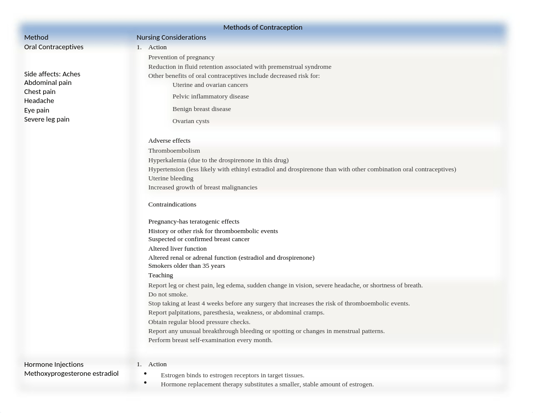 Methods_of_Contraception_chart.docx_d50fwnhwl3c_page1