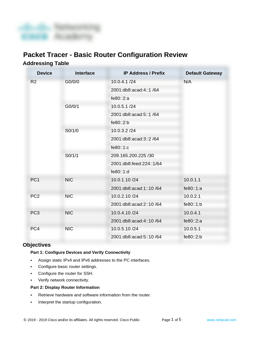 Stewart_2452-12282_Packet Tracer 14.3.5 - Basic Router Configuration Review.doc_d50gogi90rm_page1