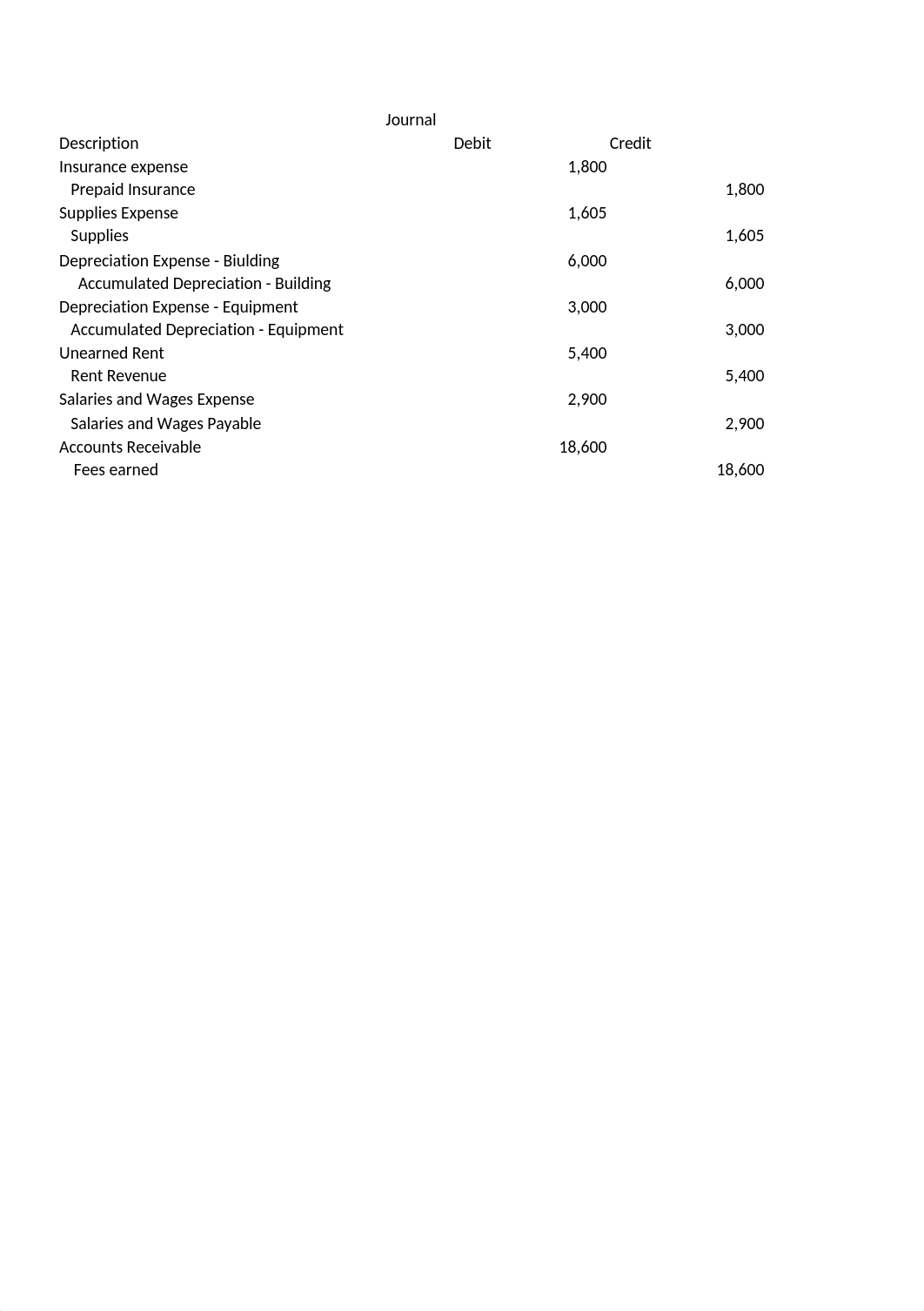 Book Problem Chapter 3 PR 3-5A_d50j93gmijp_page1