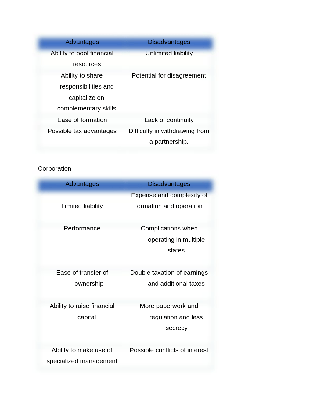 Chapter 6 Assignment - Business Formation Choosing the Form that Fits  by amy fernandez.pdf_d50kug7fe9h_page2