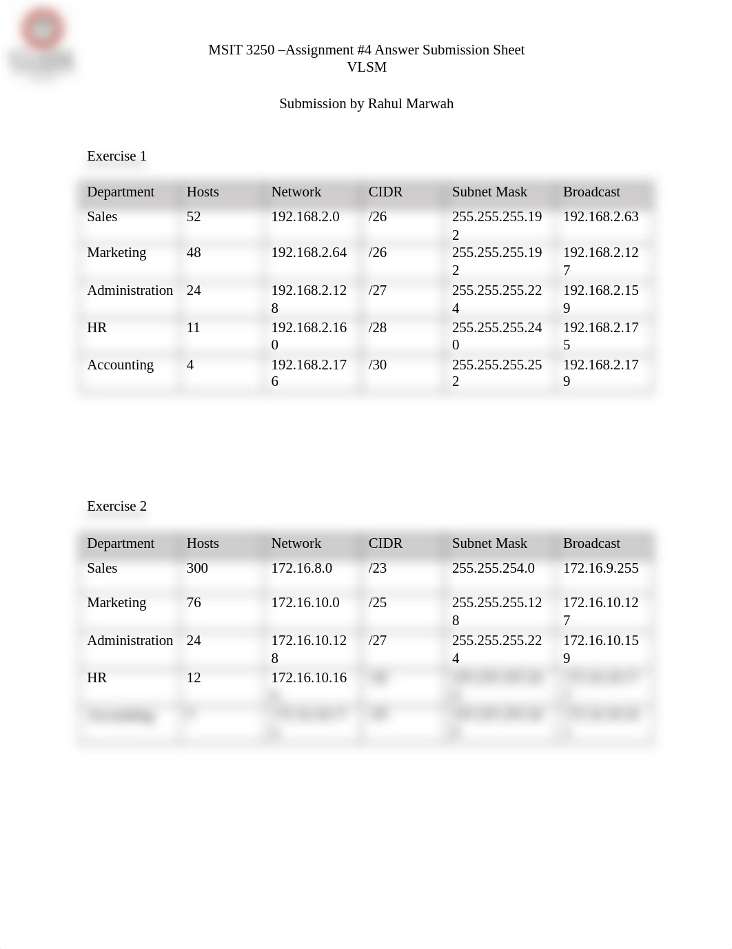 MSIT 3250 Assignment 4 - Submission Sheet (10) (1).docx_d50o45kyf45_page1