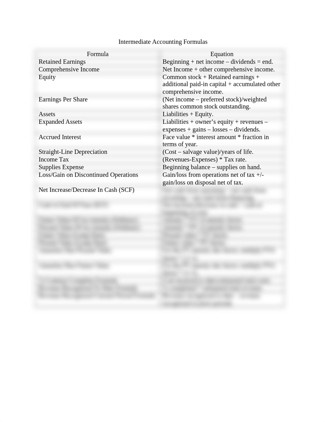 Intermediate Accounting Formulas.docx_d50rxm7f3co_page1