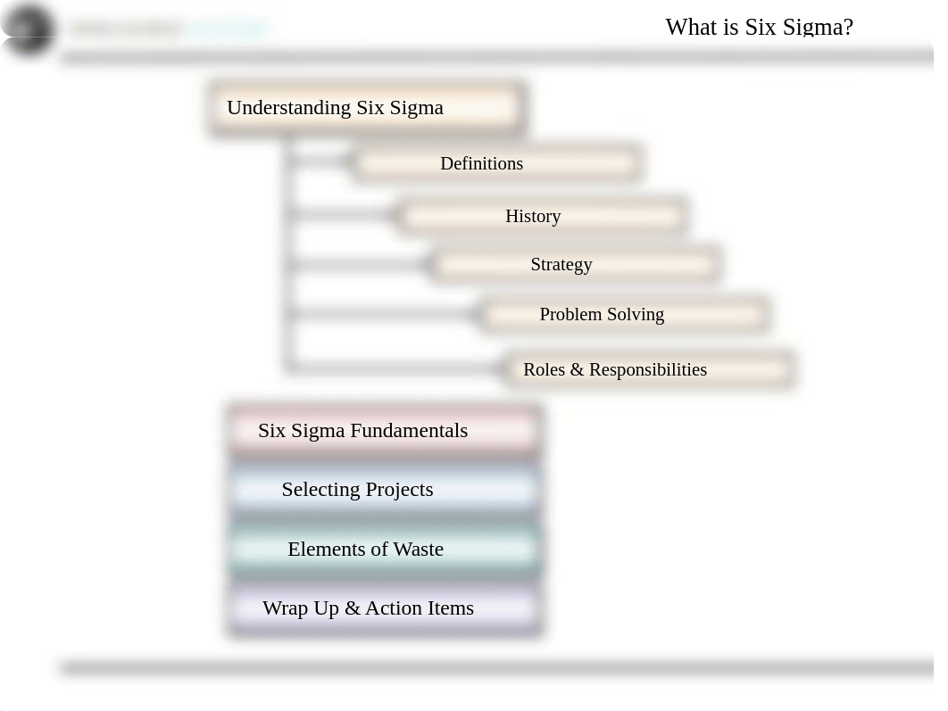 1_Define - Understanding Six Sigma.ppt_d50sr7yxlyy_page2