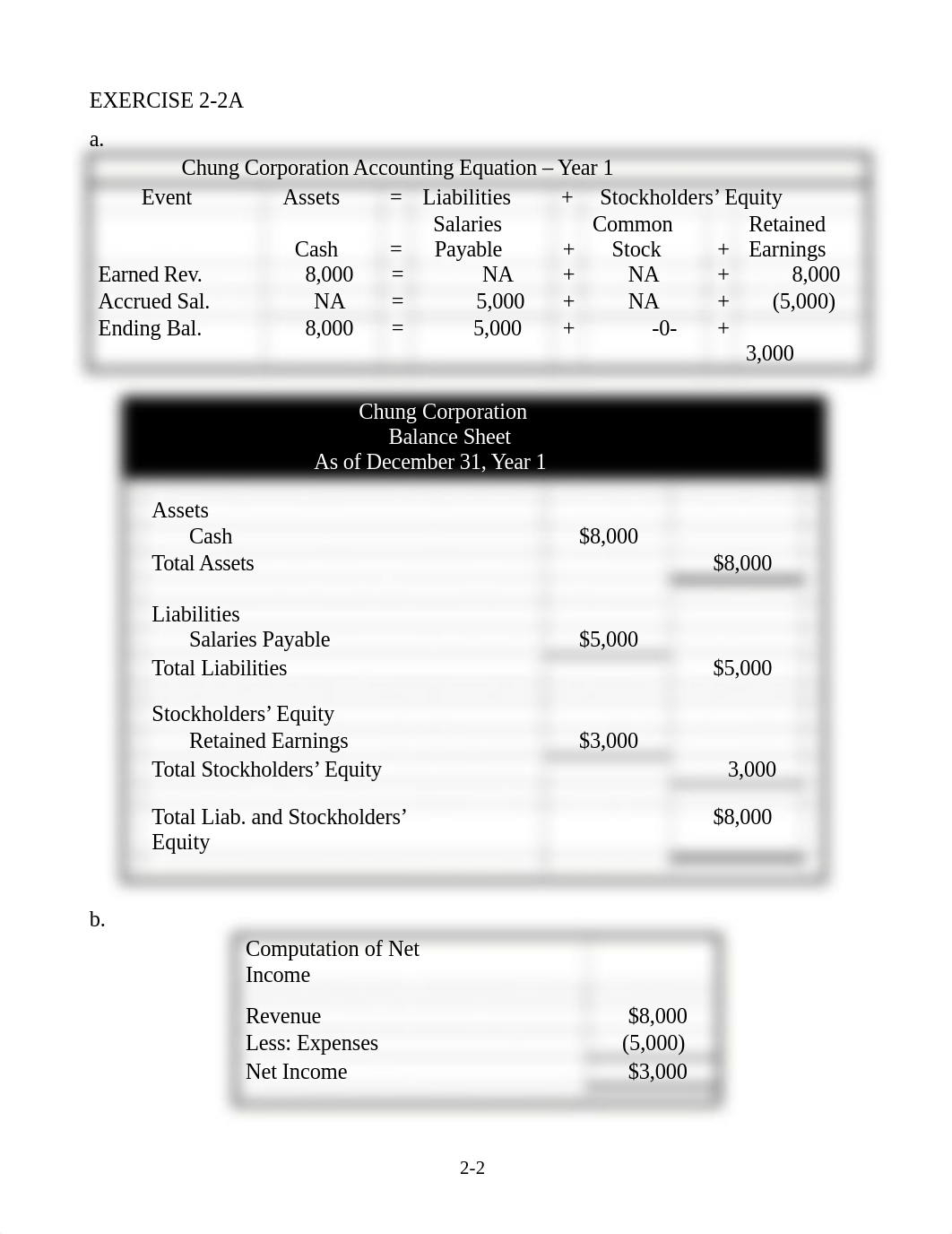 10e Chapter 2 solutions Exercises and Problems.docx_d50t5eoygwj_page2