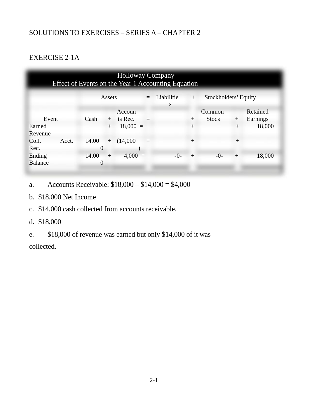 10e Chapter 2 solutions Exercises and Problems.docx_d50t5eoygwj_page1