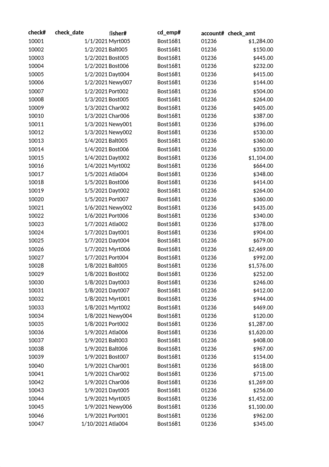 Sy_Fish_Data to bring into Access 2021 (2).xlsx_d50v2i31yqy_page2