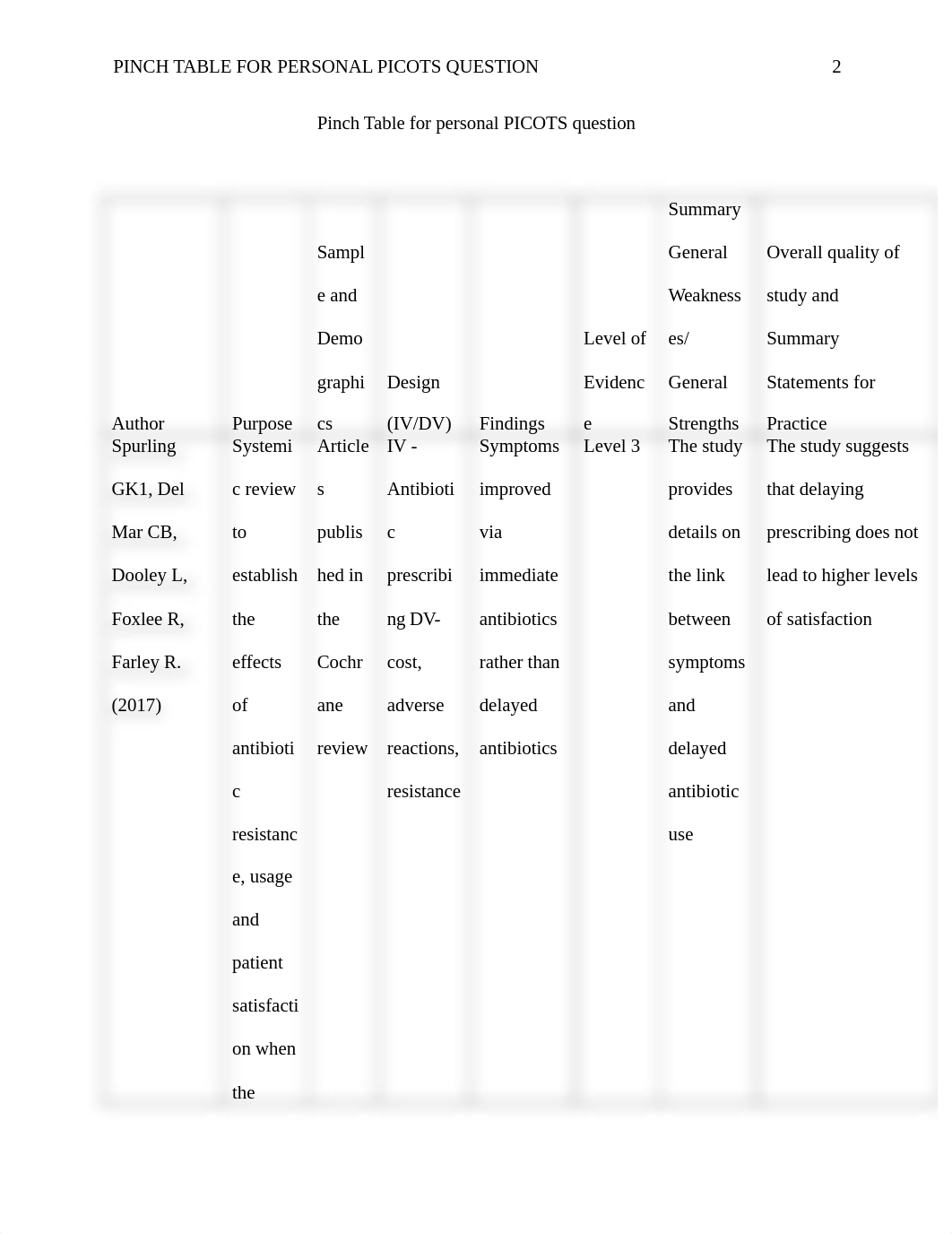 Pinch+Table+for+personal+PICOTS+question (1).doc_d50xsfwizom_page2