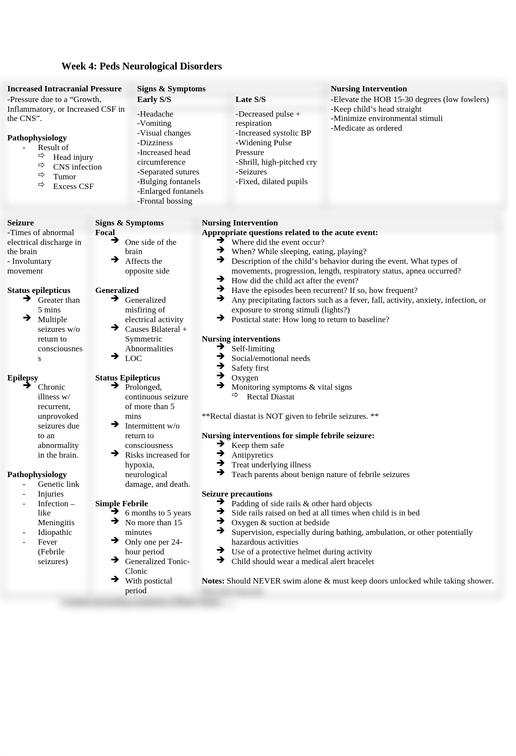 Wk 4-Neuro.docx_d5118wrwoe9_page1