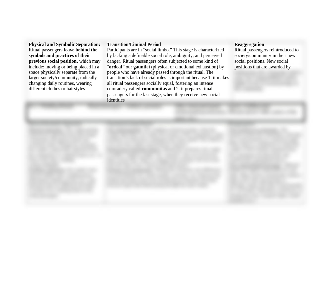 ANTH205_ReadingWorksheet_Unit06_RitesOfPassage.docx_d514zq76tgg_page2