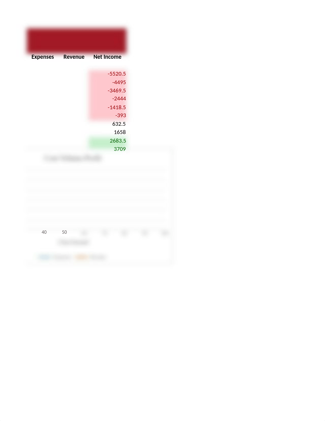 e05ch10_grader_pc_ExpansionAnalysis_1of2.xlsx_d515buvlhex_page2