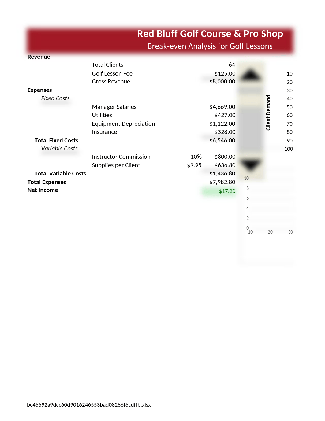 e05ch10_grader_pc_ExpansionAnalysis_1of2.xlsx_d515buvlhex_page1