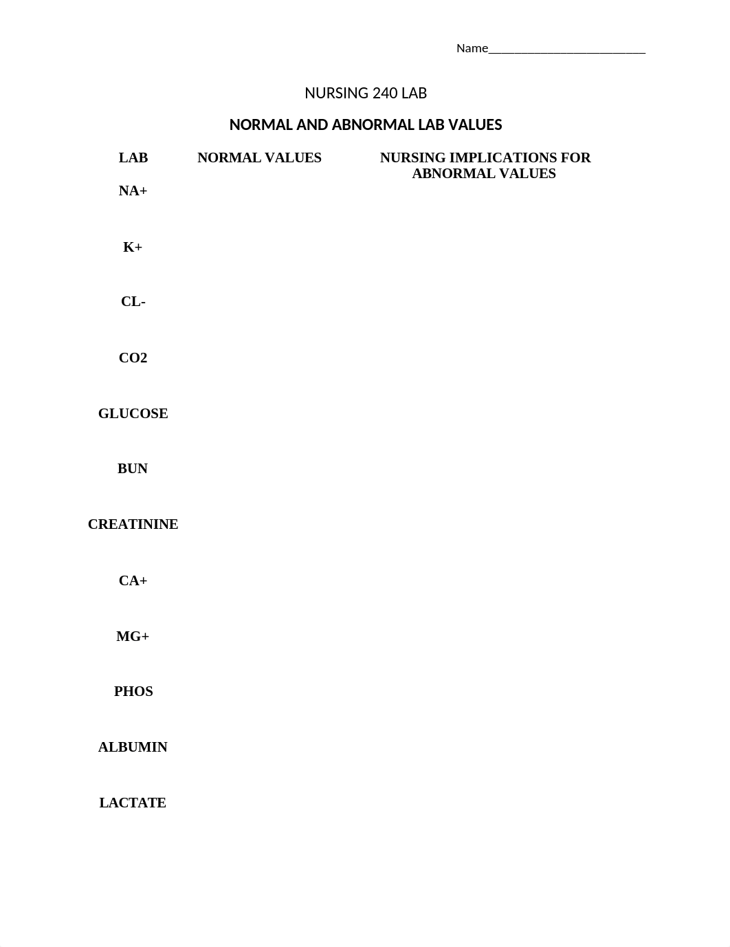 Lab Values Worksheet.docx_d51d1yjtse4_page1