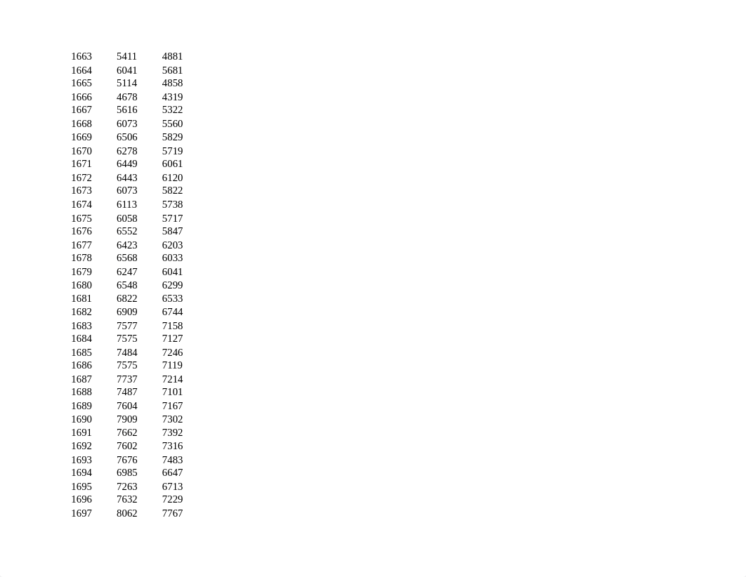 ShawnHarrLab0IntroductiontoExcel.xlsx_d51ln0951ex_page2