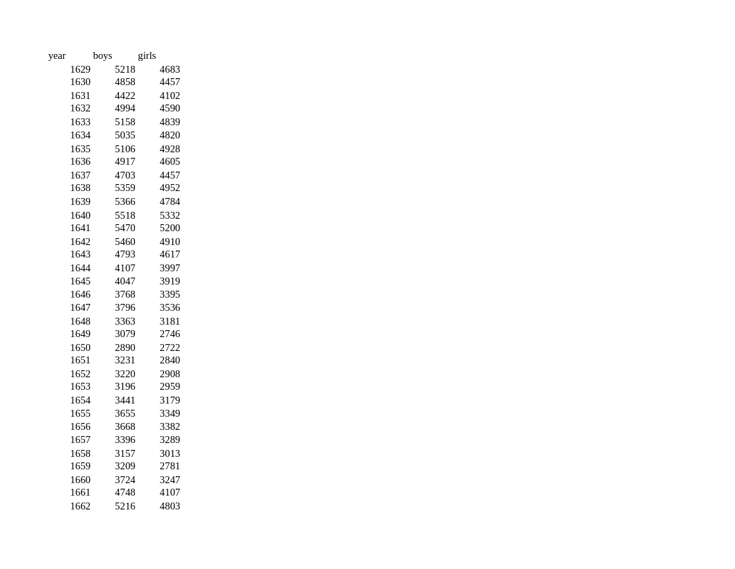 ShawnHarrLab0IntroductiontoExcel.xlsx_d51ln0951ex_page1