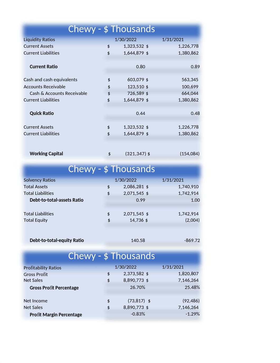 AC115 Technology Assign #2 - Worksheet 01.10.23 (1) Nikolai Pran.xlsx_d51mtqptq6b_page1