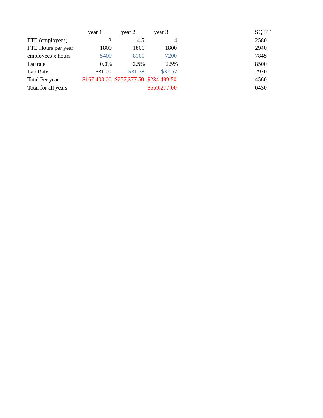 CON270 Week 1 Practice Problems_d51srj4bgth_page1