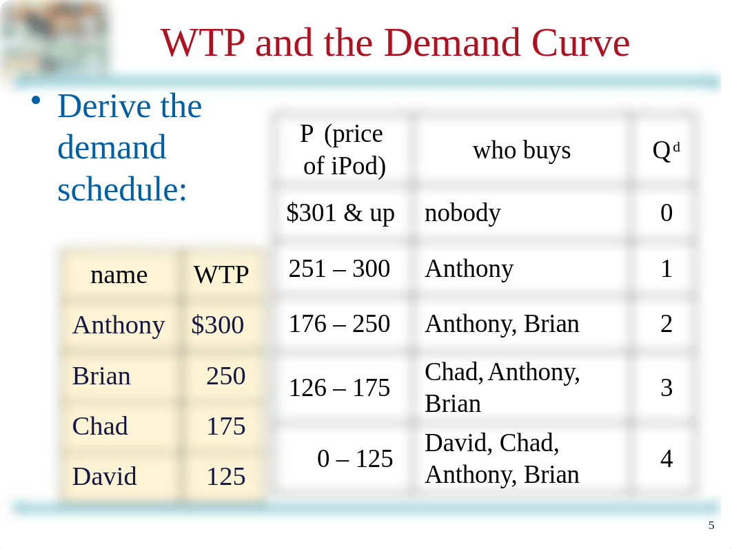 Ch 7 Consumers, Producers, and the Efficiency of Markets (1).pptx_d51tjq206sa_page5